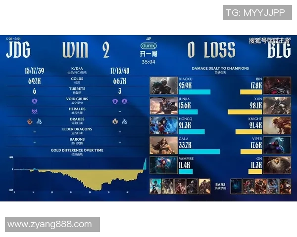 重磅专题:JDG的反击革新